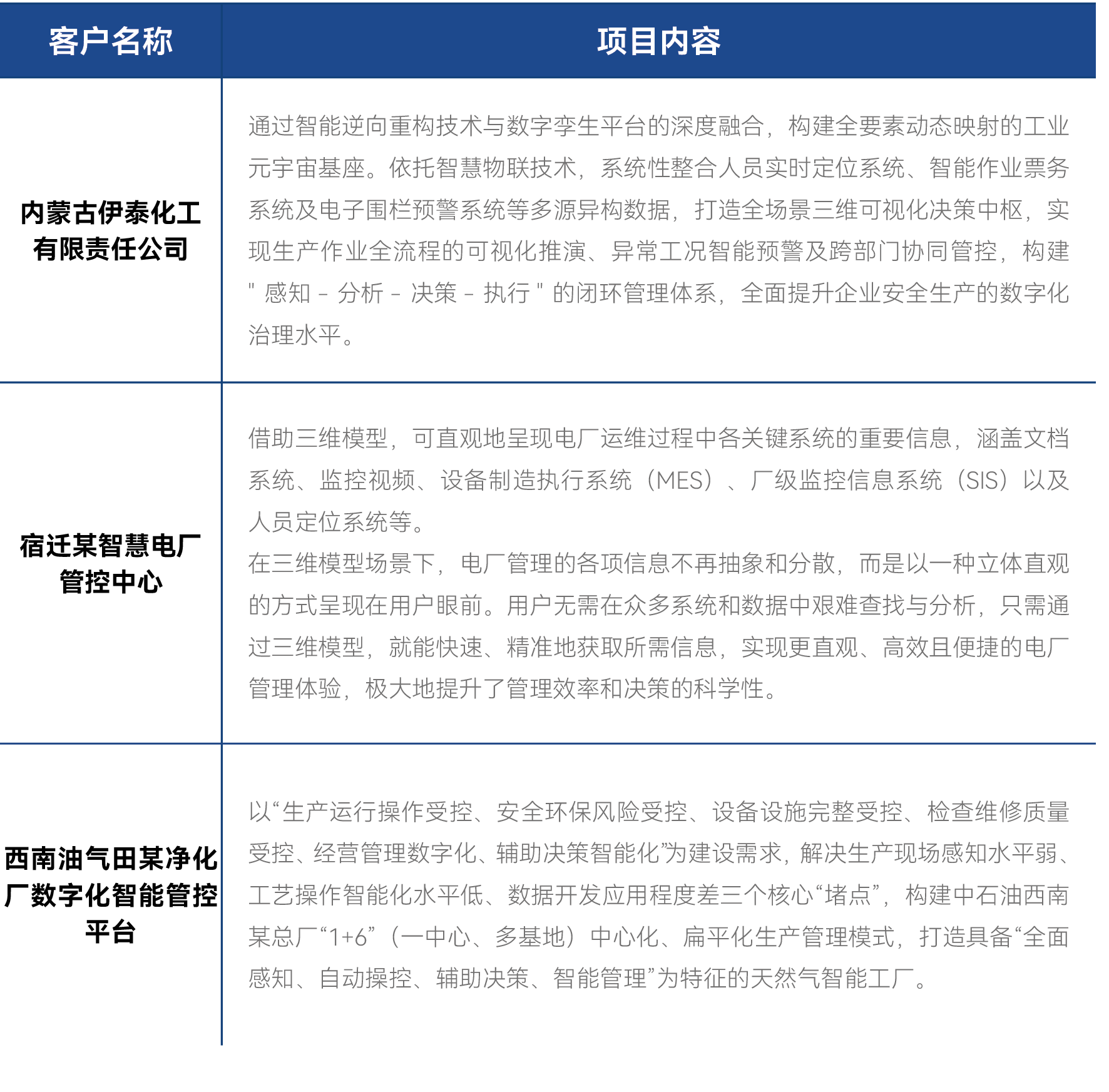 客户案例